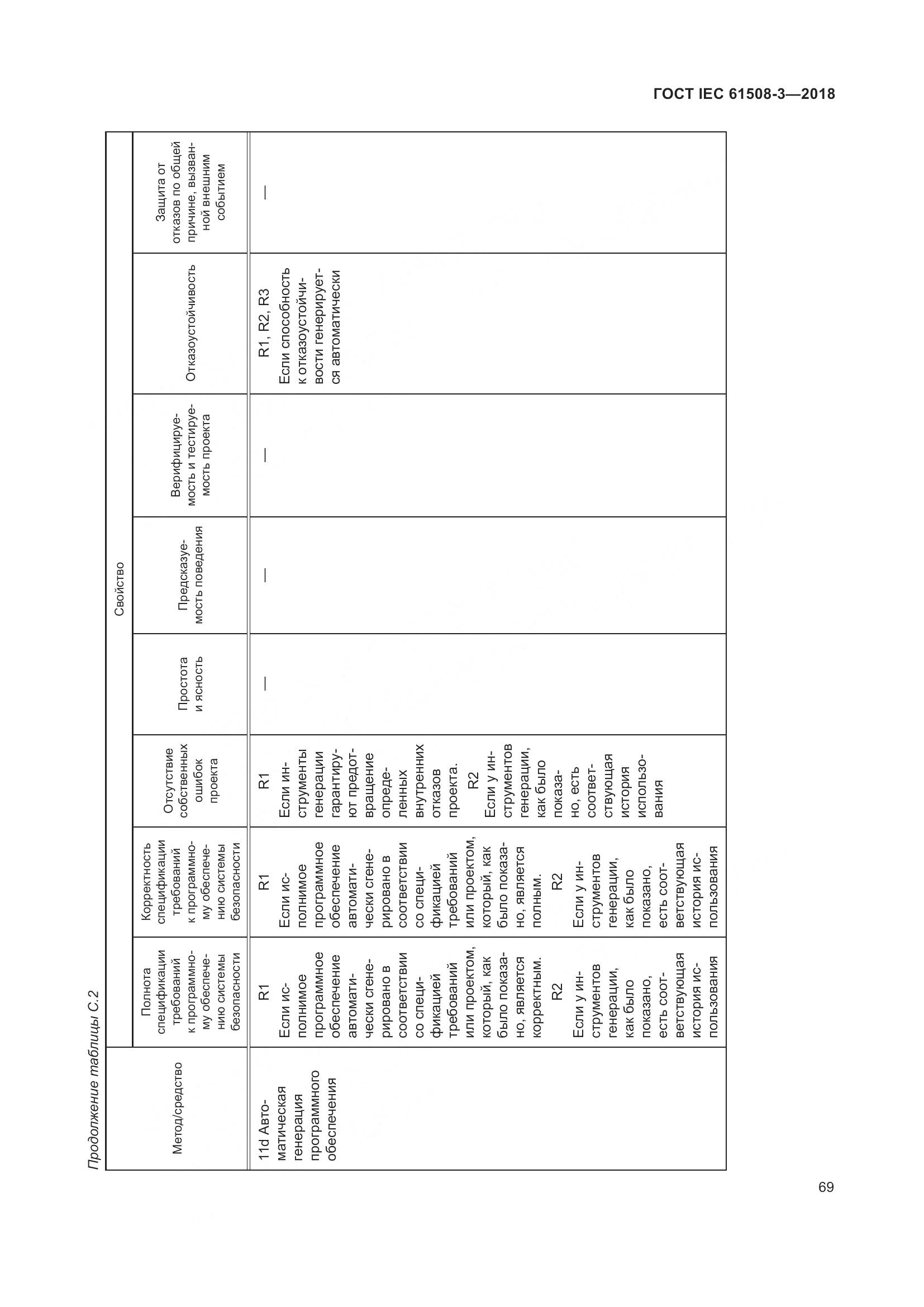 ГОСТ IEC 61508-3-2018, страница 76