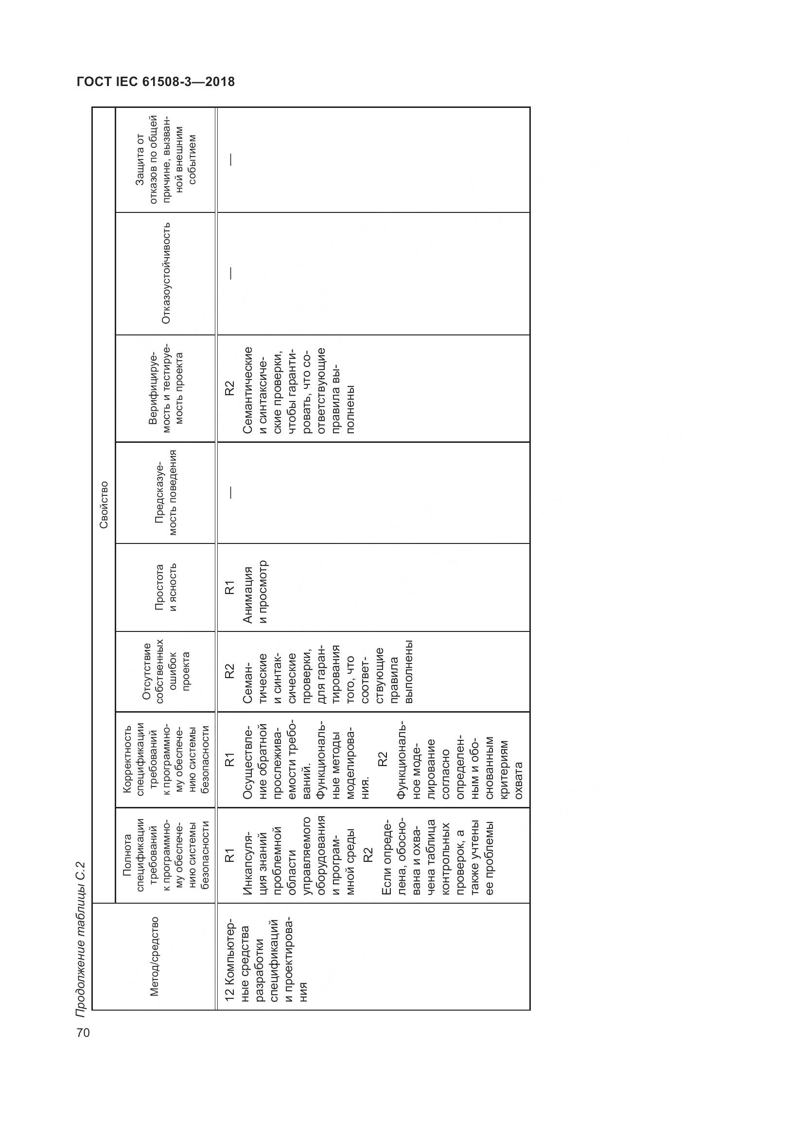 ГОСТ IEC 61508-3-2018, страница 77