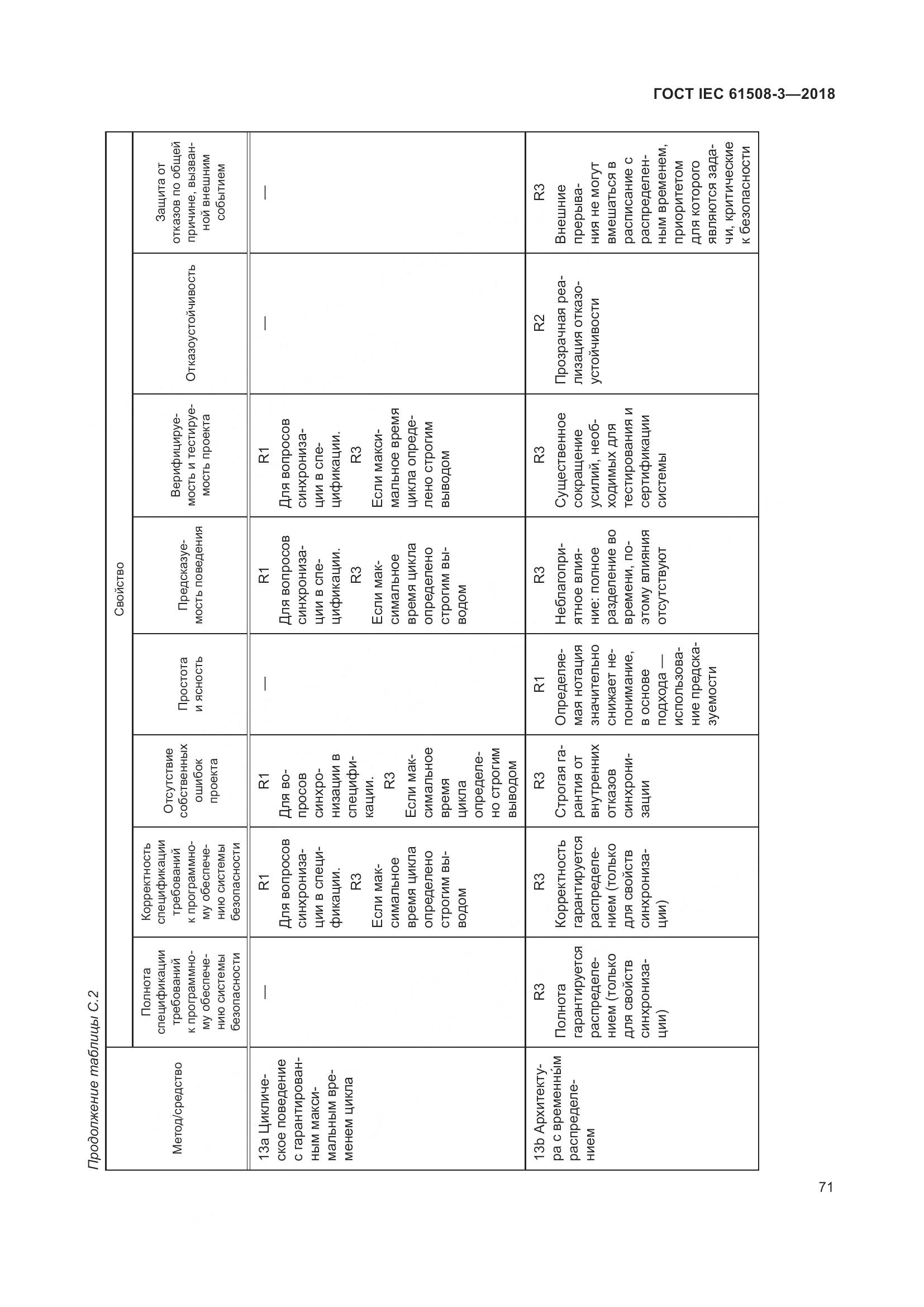 ГОСТ IEC 61508-3-2018, страница 78
