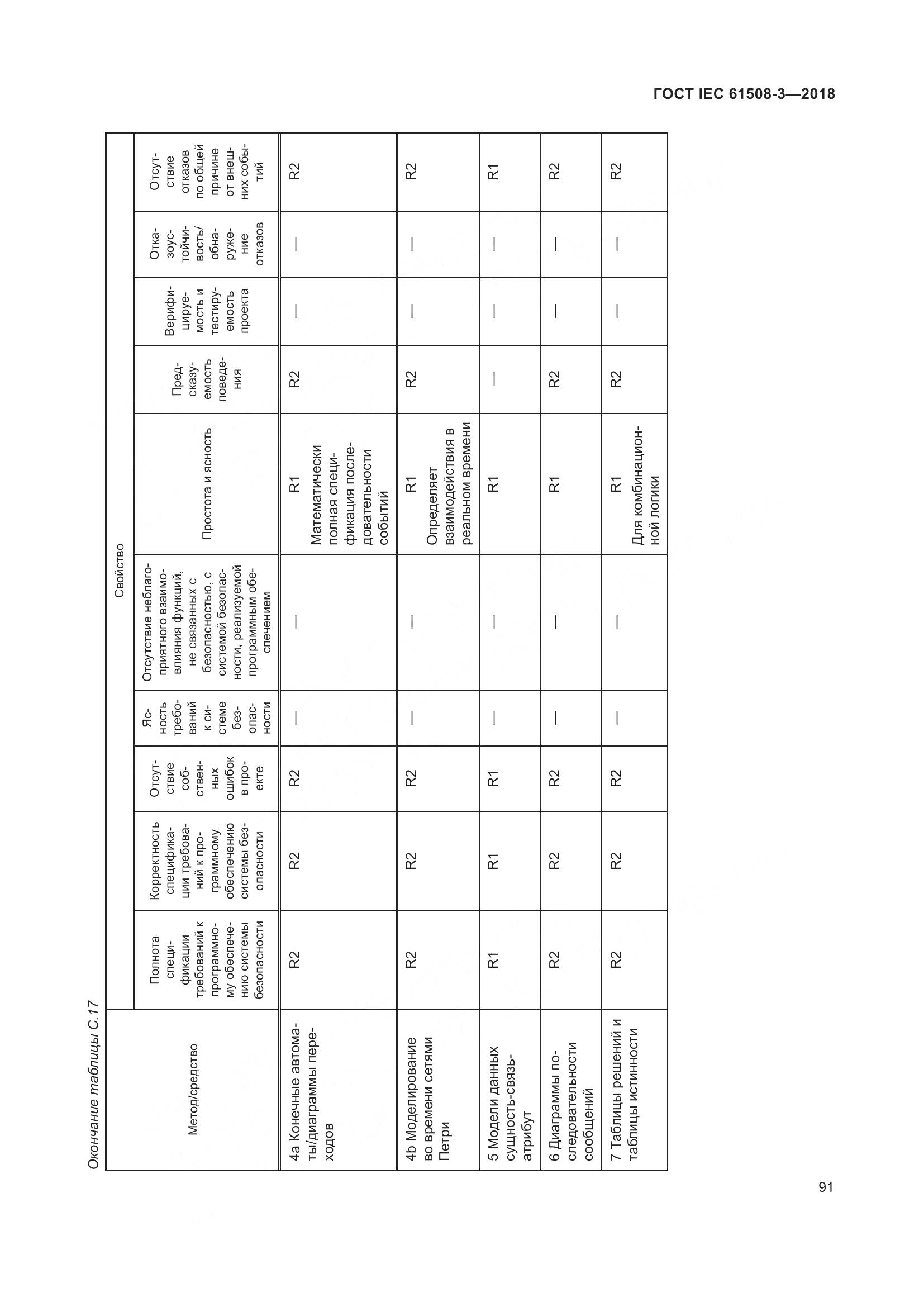 ГОСТ IEC 61508-3-2018, страница 98