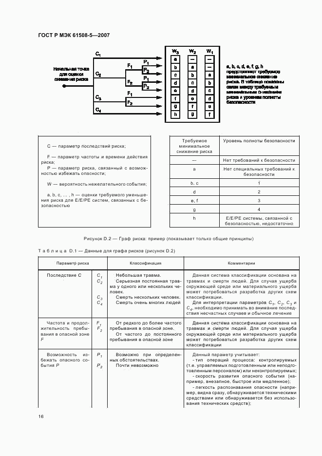 ГОСТ Р МЭК 61508-5-2007, страница 20