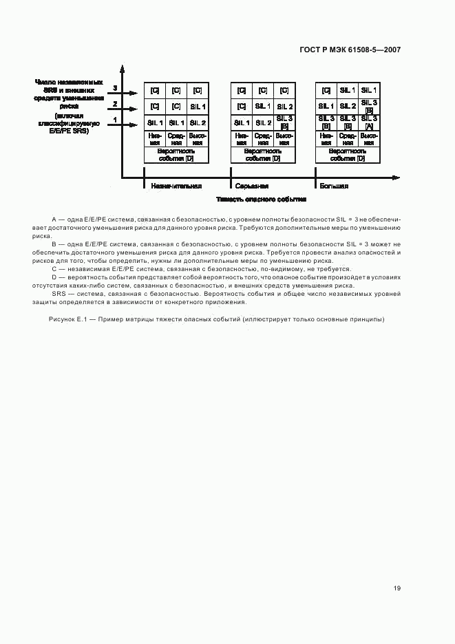 ГОСТ Р МЭК 61508-5-2007, страница 23
