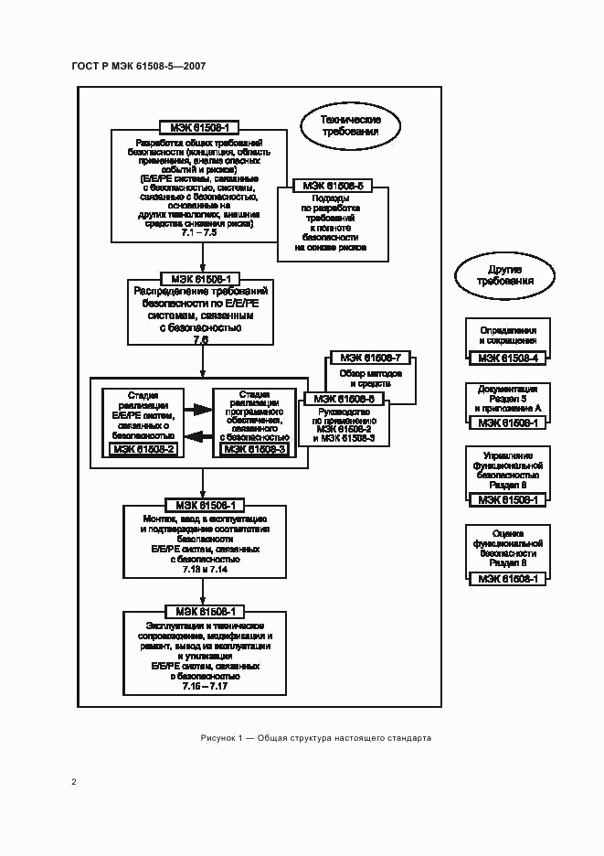 ГОСТ Р МЭК 61508-5-2007, страница 6