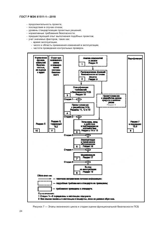 ГОСТ Р МЭК 61511-1-2018, страница 30