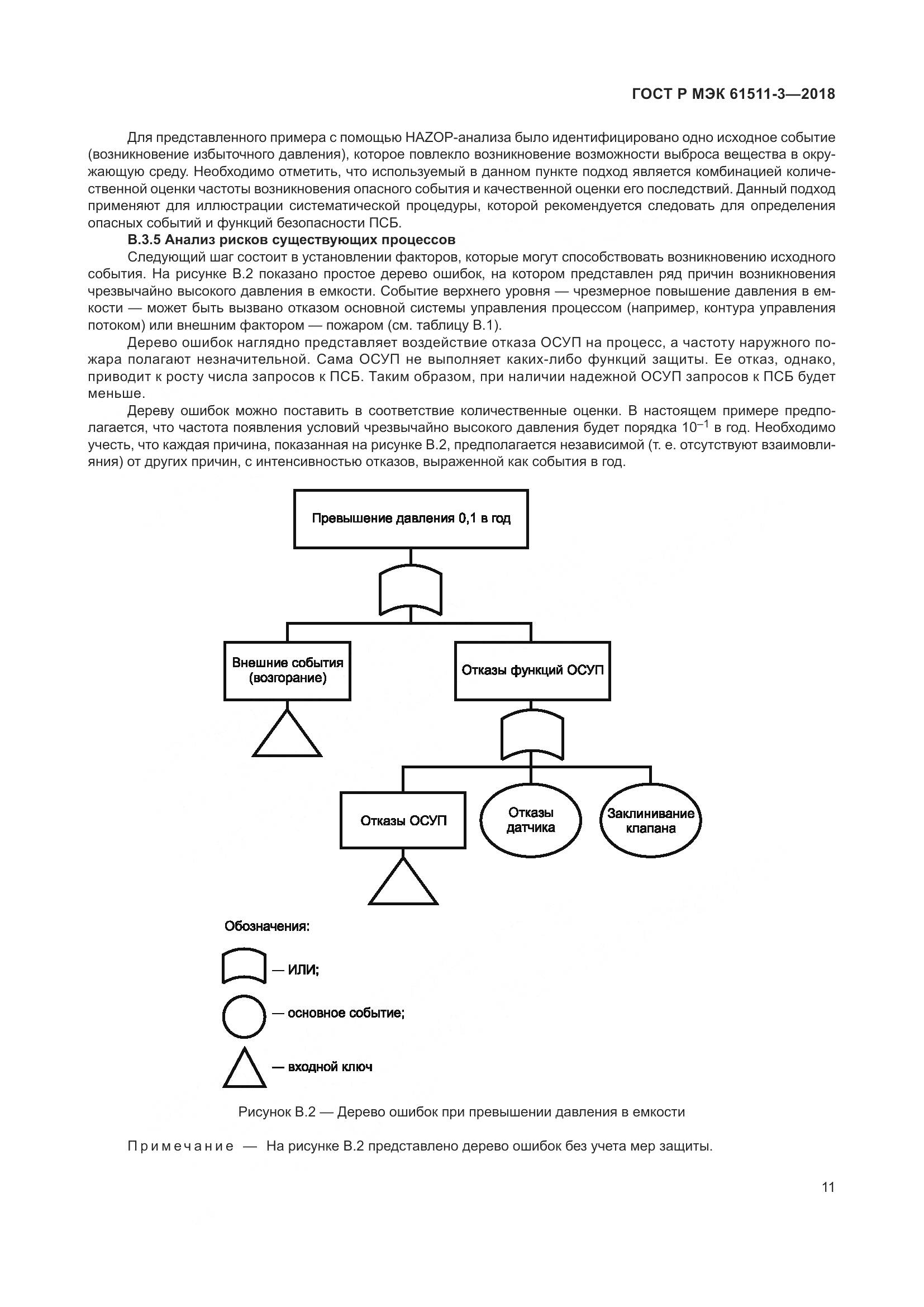 ГОСТ Р МЭК 61511-3-2018, страница 17