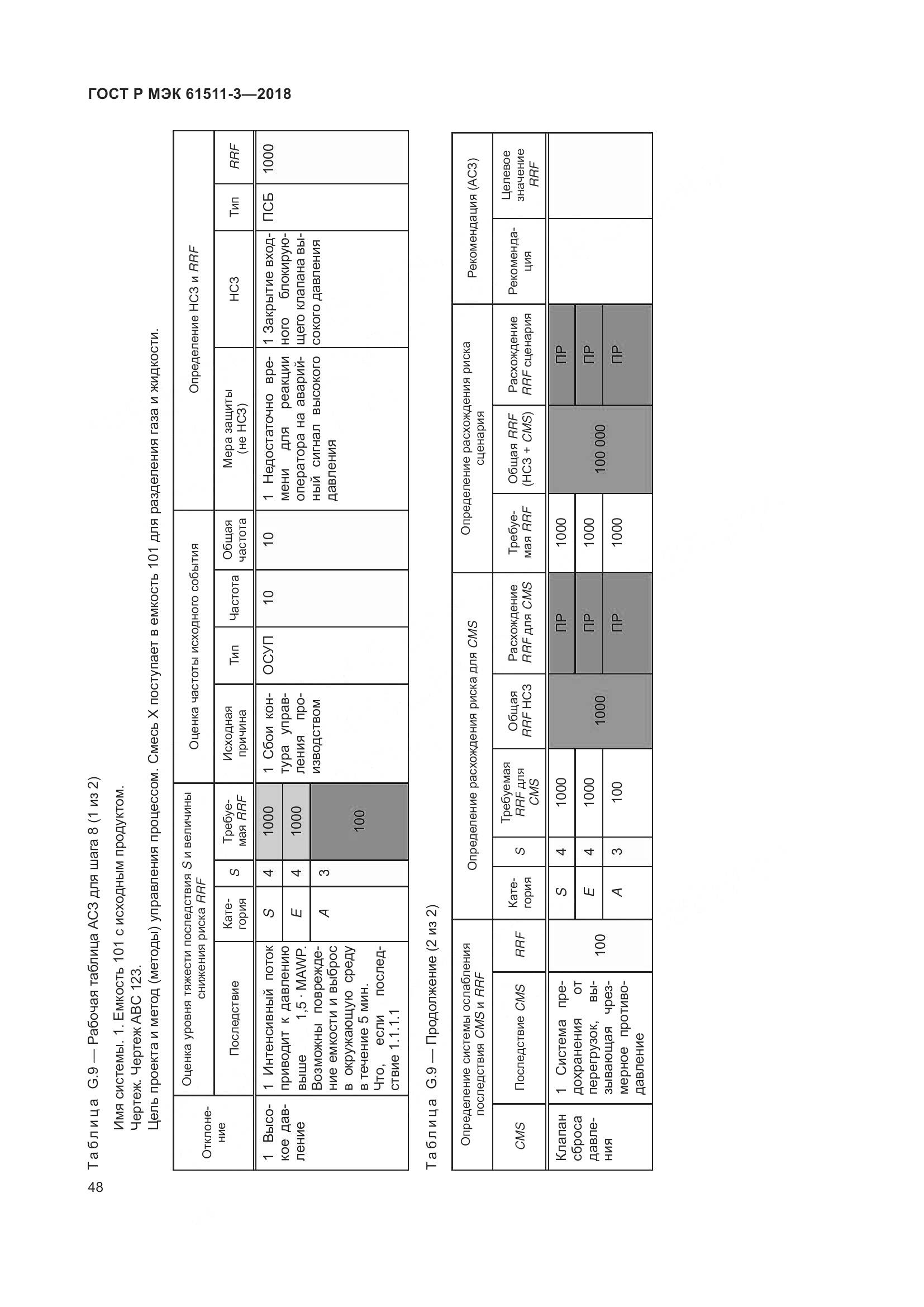 ГОСТ Р МЭК 61511-3-2018, страница 54
