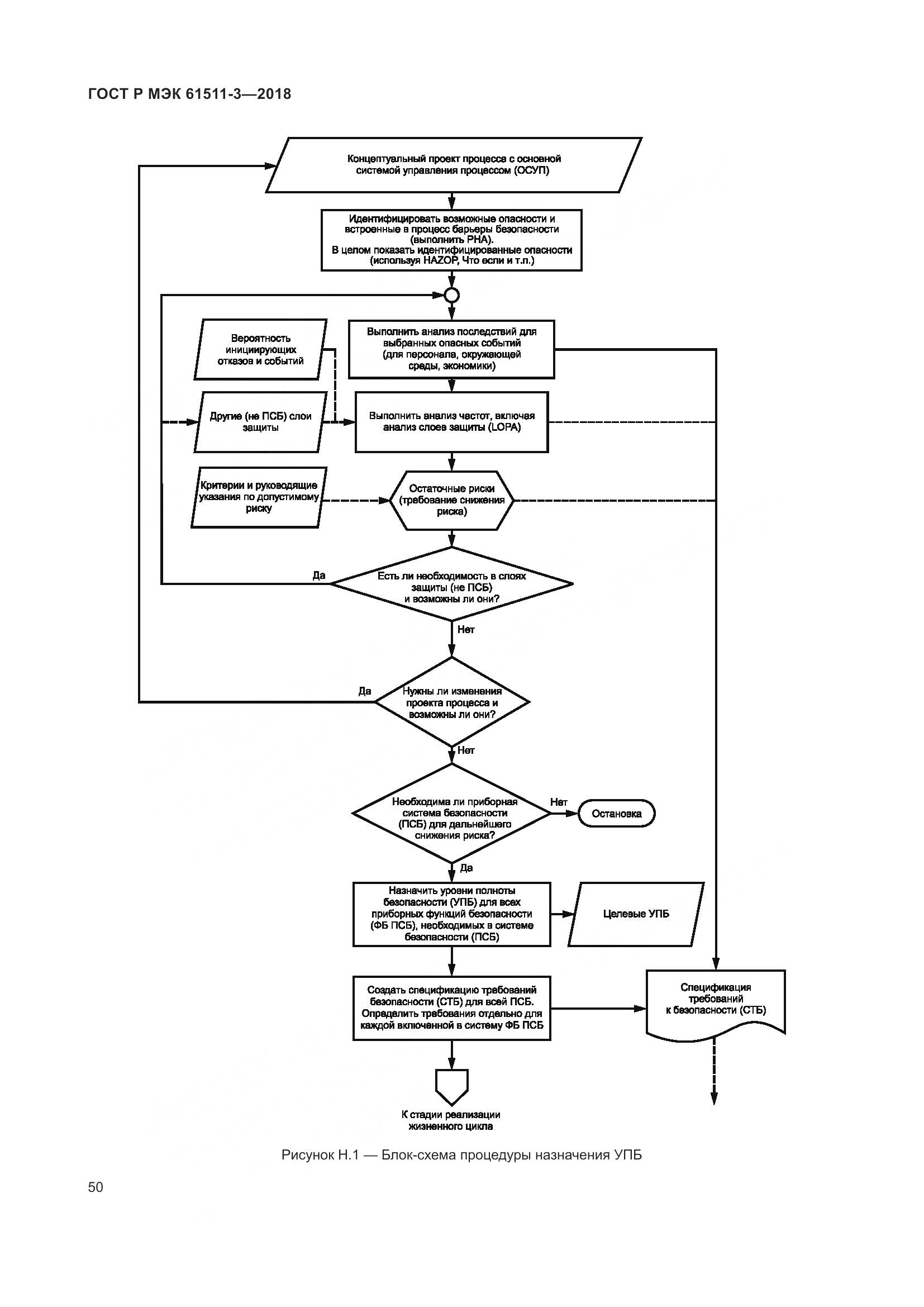 ГОСТ Р МЭК 61511-3-2018, страница 56