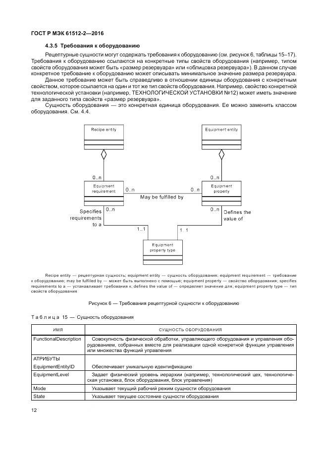 ГОСТ Р МЭК 61512-2-2016, страница 16