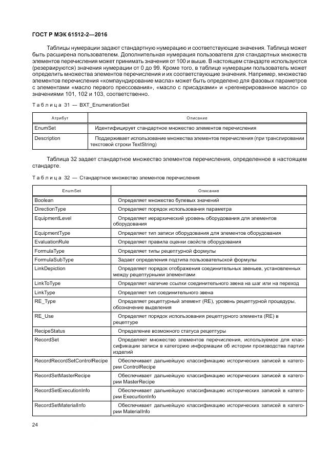 ГОСТ Р МЭК 61512-2-2016, страница 28