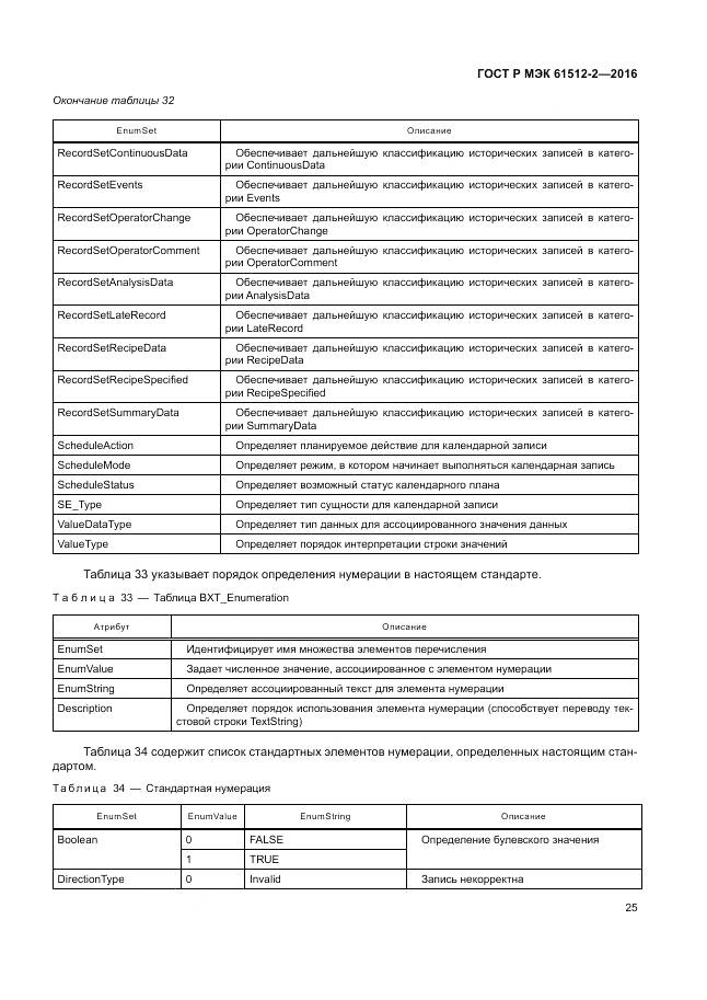 ГОСТ Р МЭК 61512-2-2016, страница 29