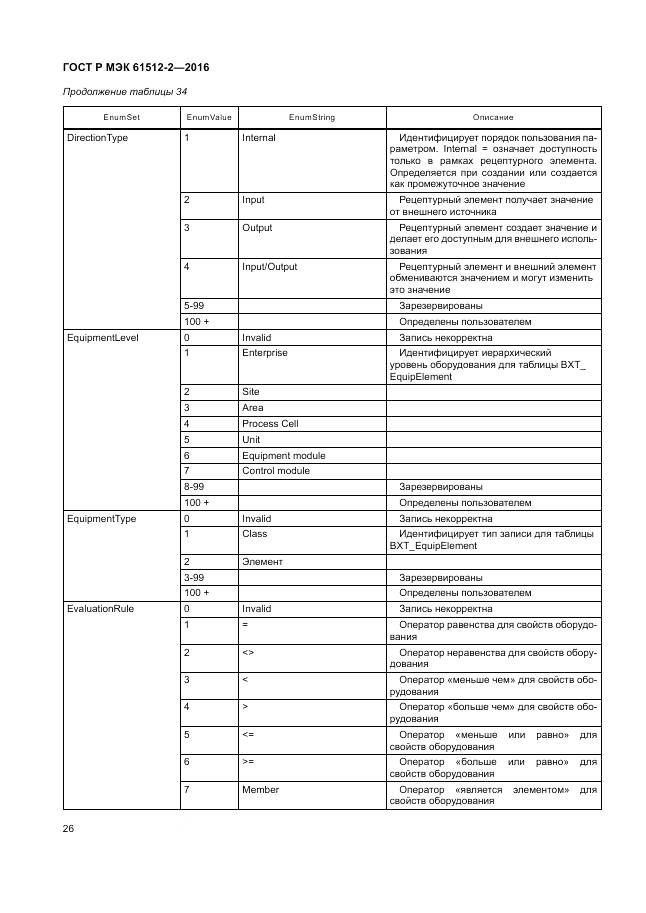 ГОСТ Р МЭК 61512-2-2016, страница 30