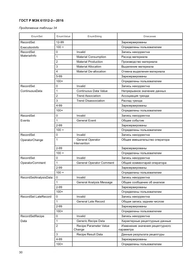 ГОСТ Р МЭК 61512-2-2016, страница 34