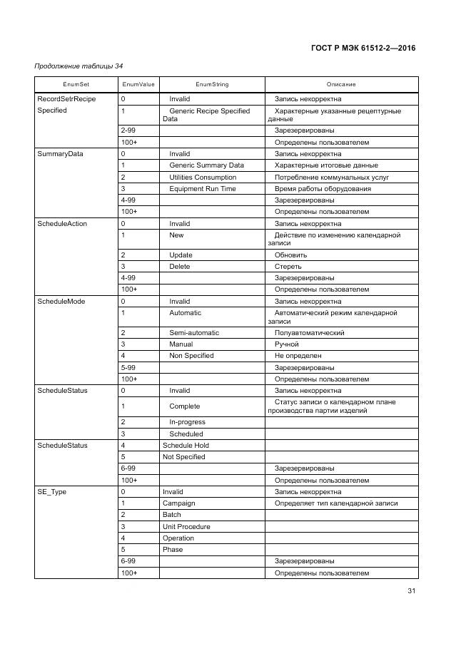 ГОСТ Р МЭК 61512-2-2016, страница 35
