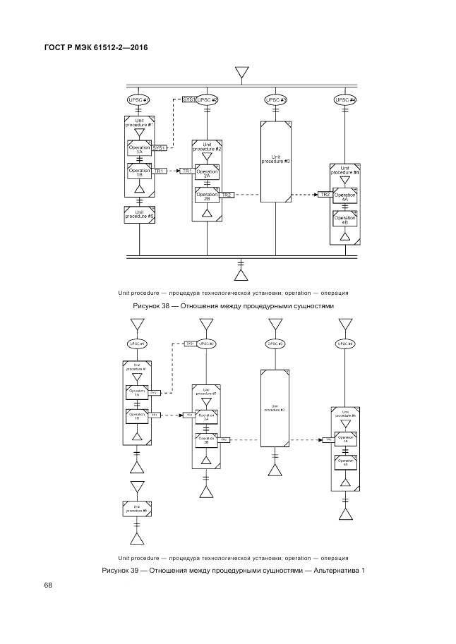 ГОСТ Р МЭК 61512-2-2016, страница 72