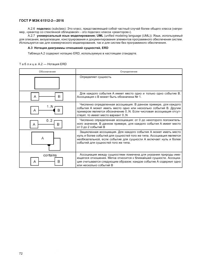 ГОСТ Р МЭК 61512-2-2016, страница 76