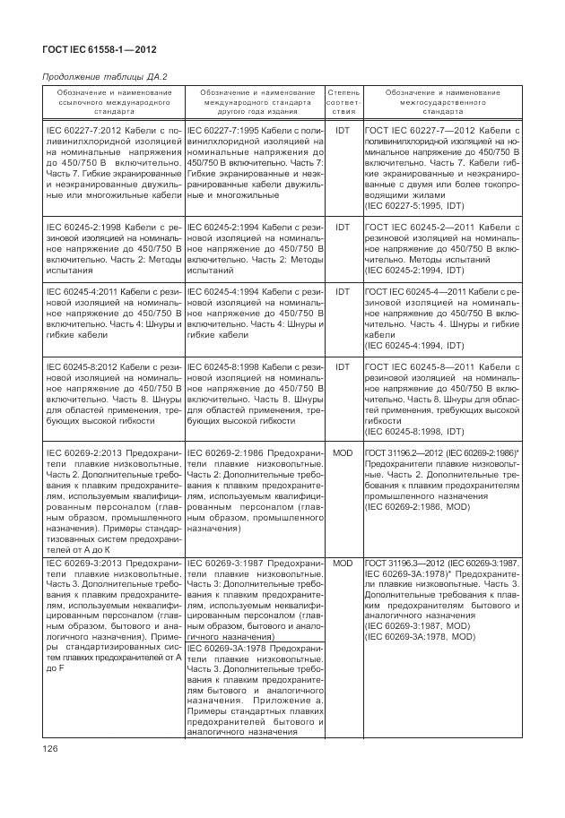 ГОСТ IEC 61558-1-2012, страница 133
