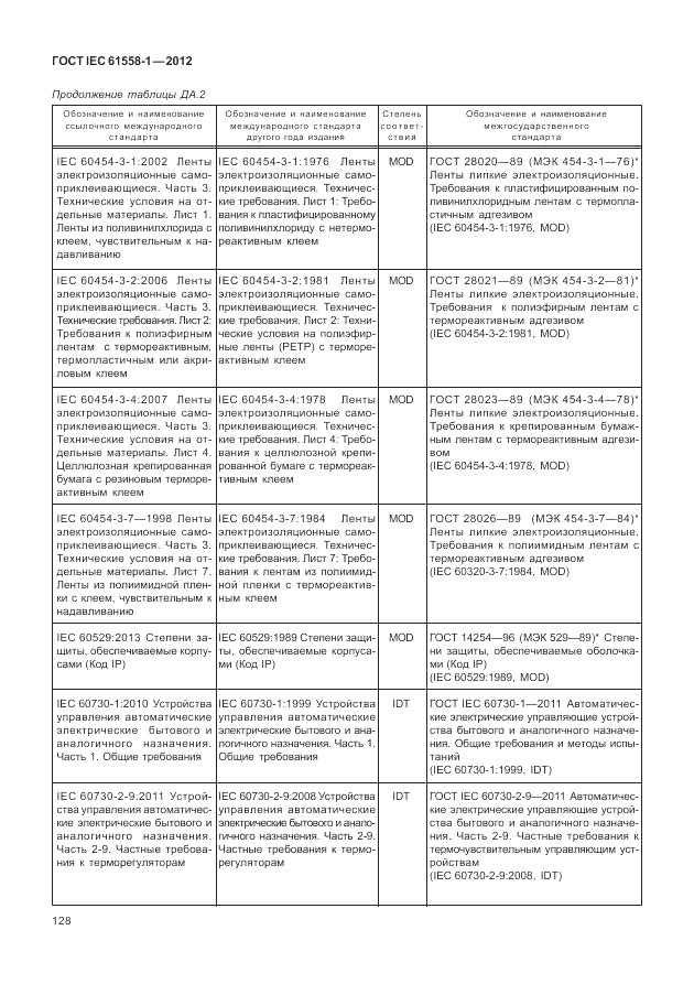 ГОСТ IEC 61558-1-2012, страница 135