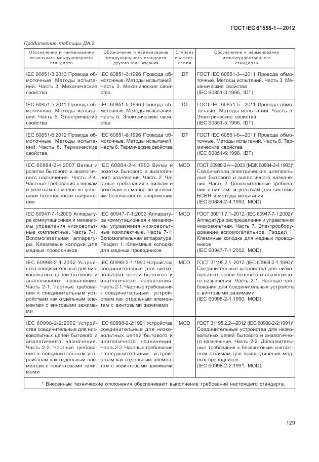 ГОСТ IEC 61558-1-2012, страница 136