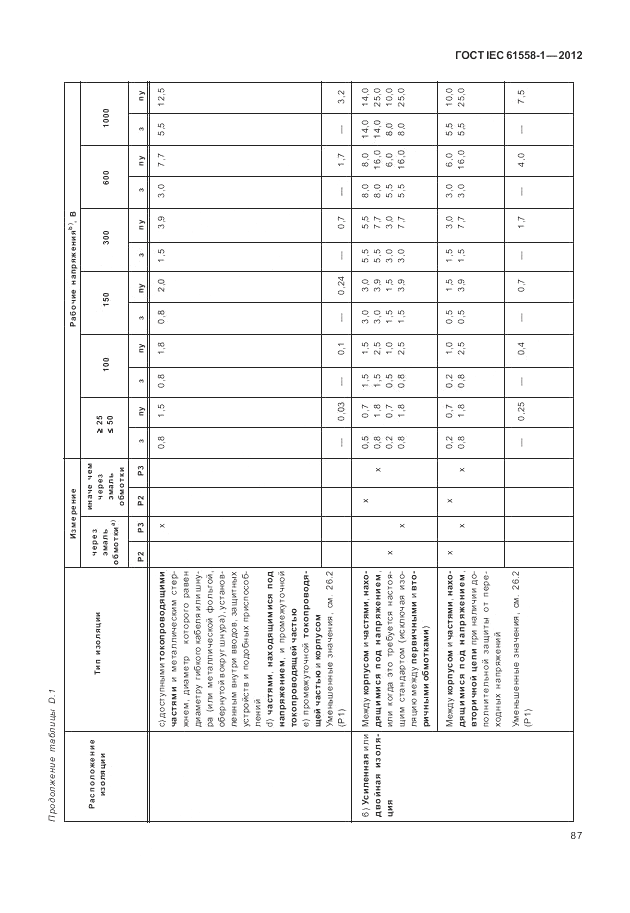 ГОСТ IEC 61558-1-2012, страница 94