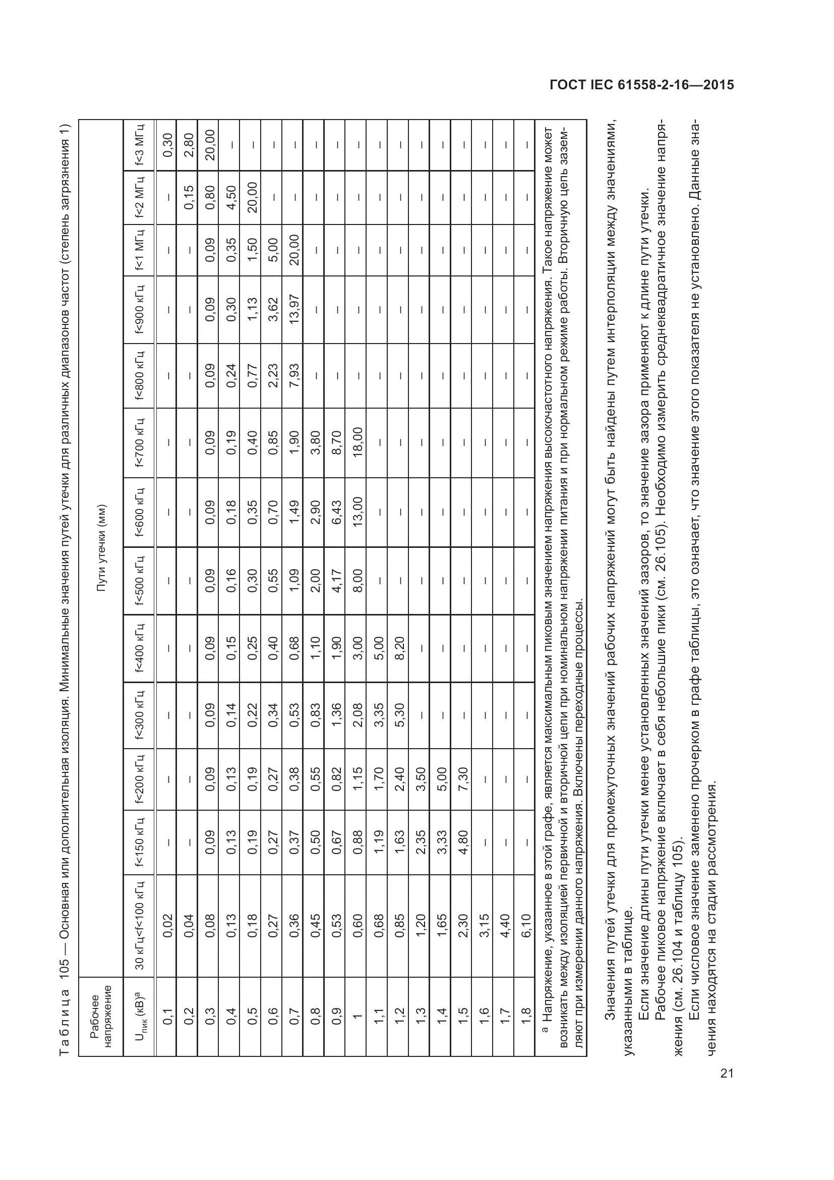 ГОСТ IEC 61558-2-16-2015, страница 27