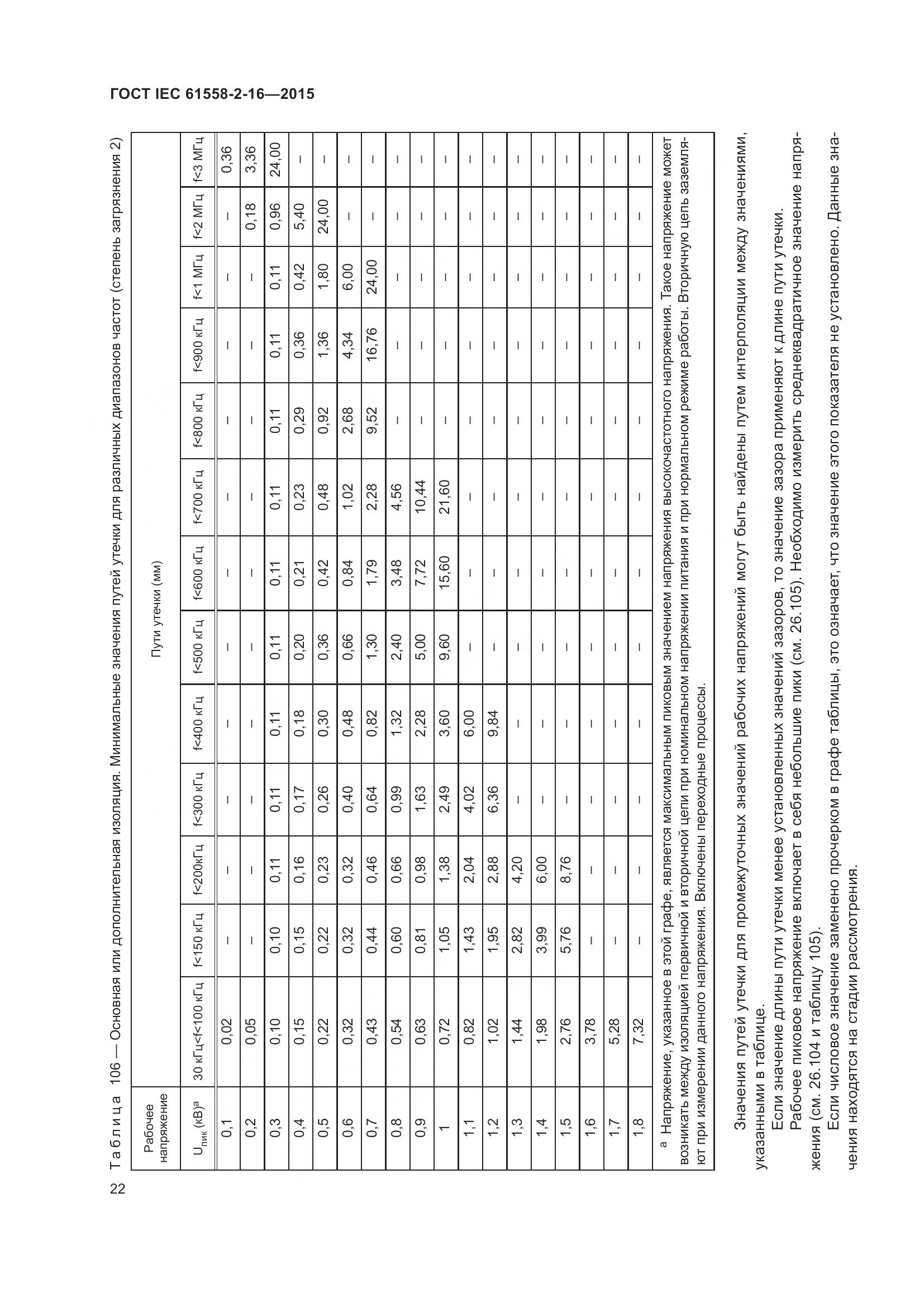 ГОСТ IEC 61558-2-16-2015, страница 28