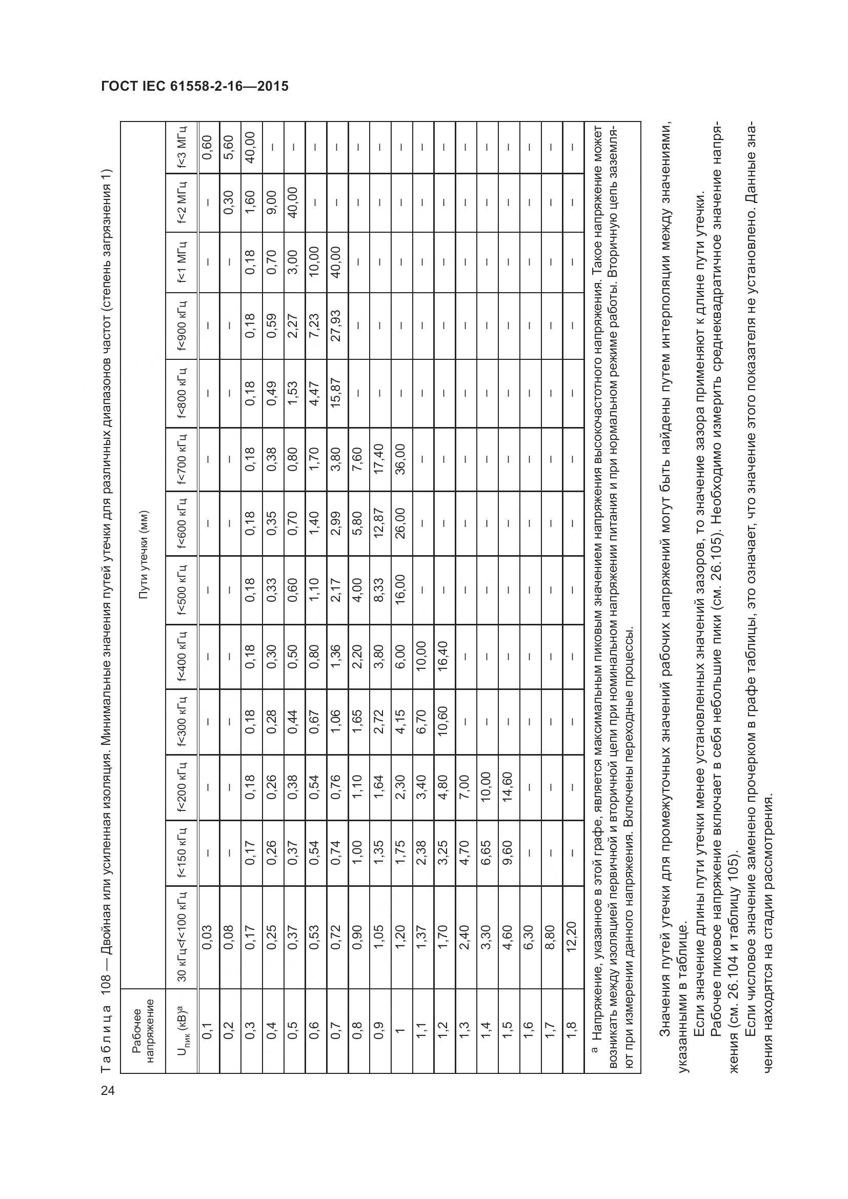 ГОСТ IEC 61558-2-16-2015, страница 30