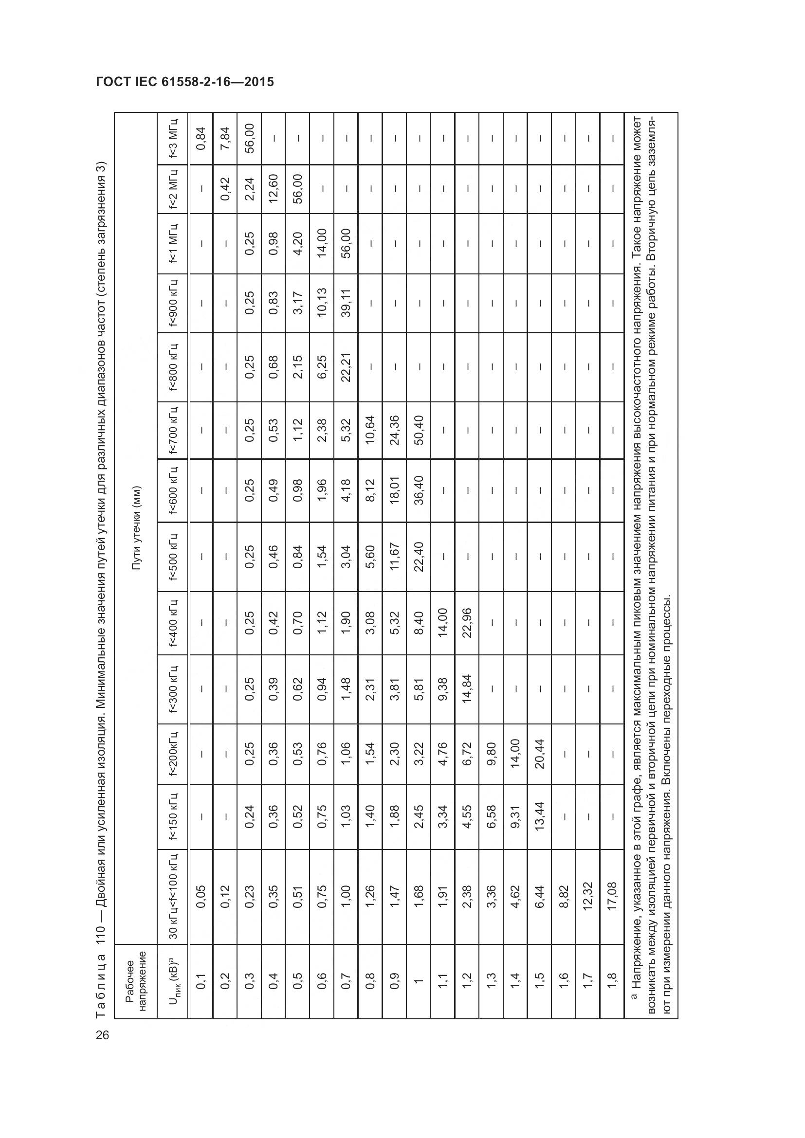 ГОСТ IEC 61558-2-16-2015, страница 32