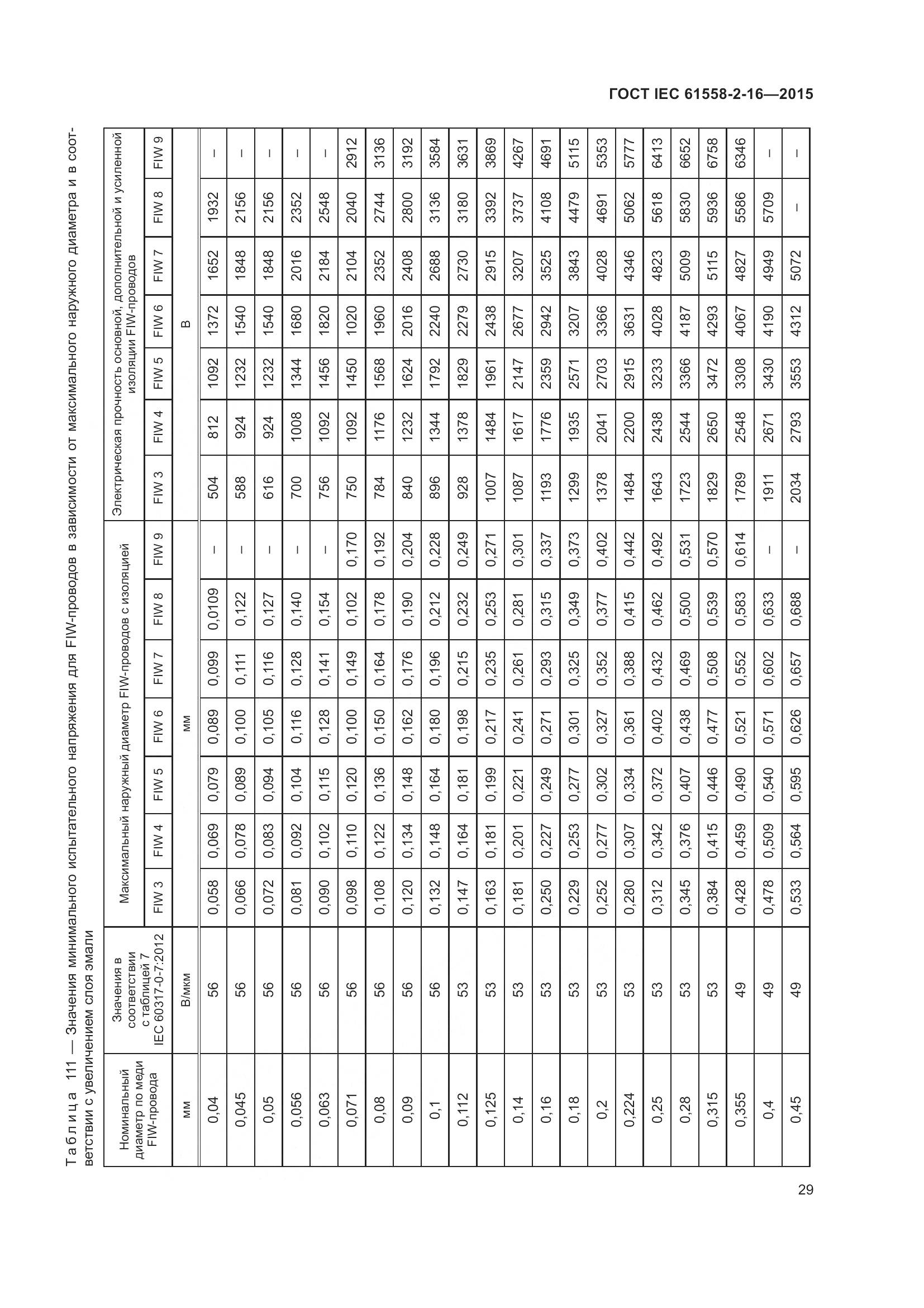 ГОСТ IEC 61558-2-16-2015, страница 35