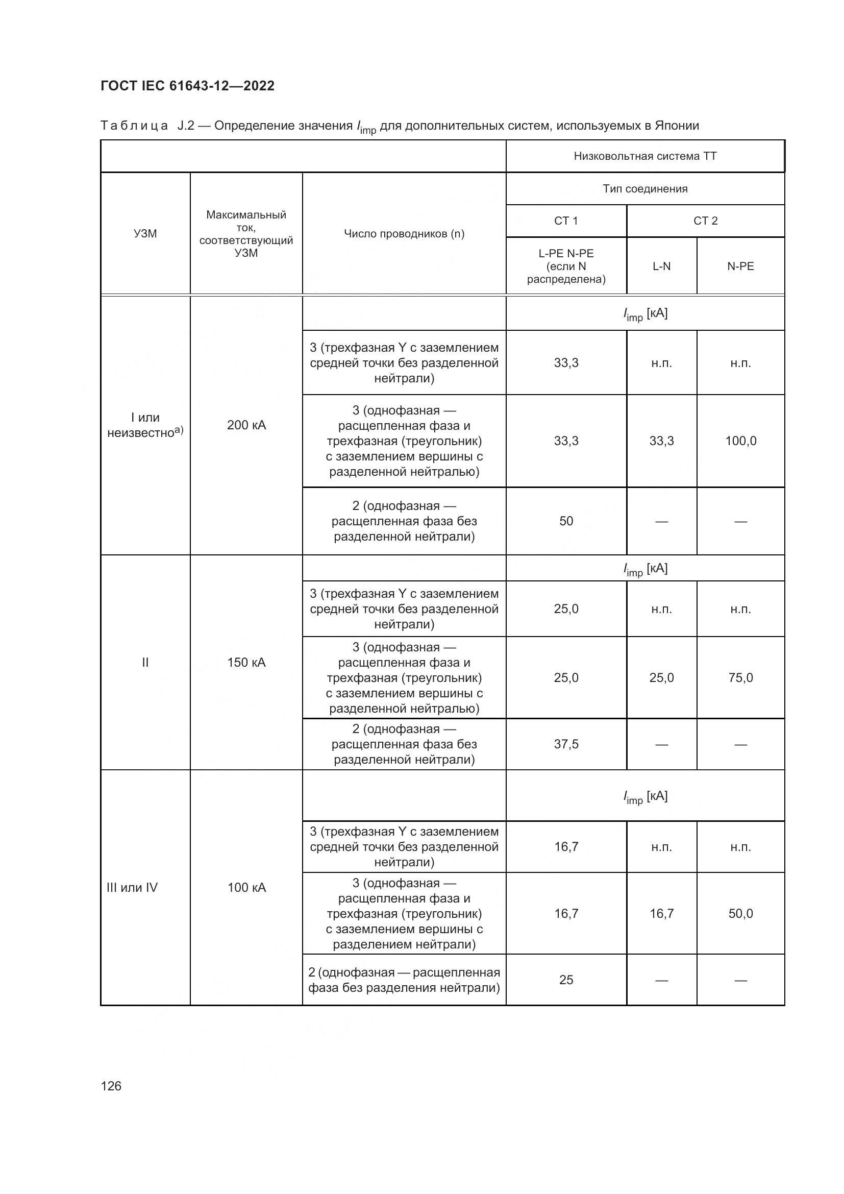 ГОСТ IEC 61643-12-2022, страница 132