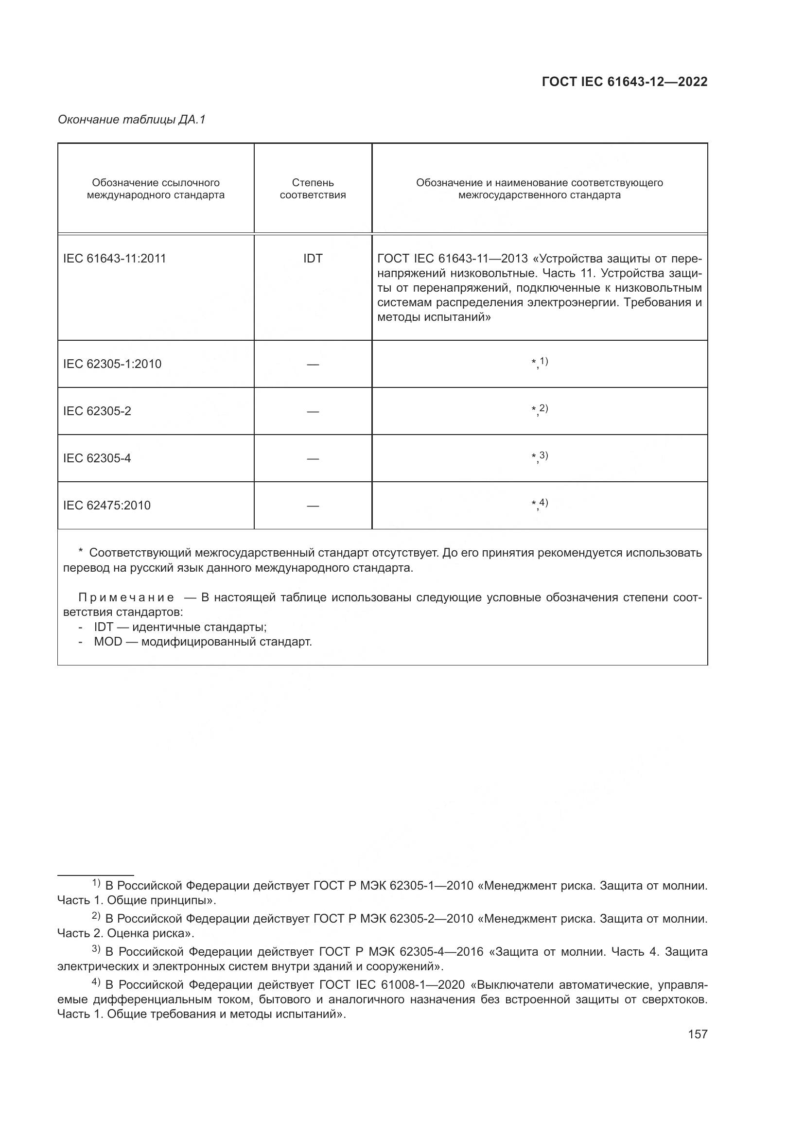 ГОСТ IEC 61643-12-2022, страница 163
