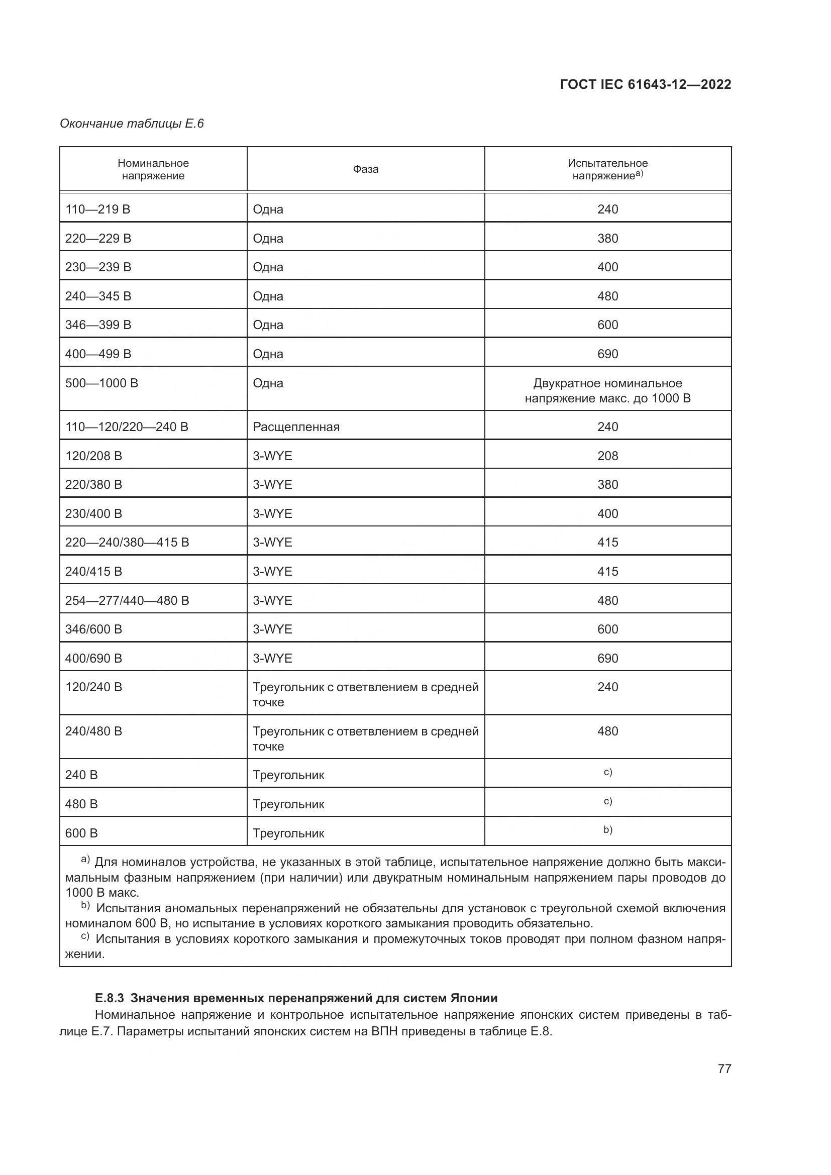 ГОСТ IEC 61643-12-2022, страница 83