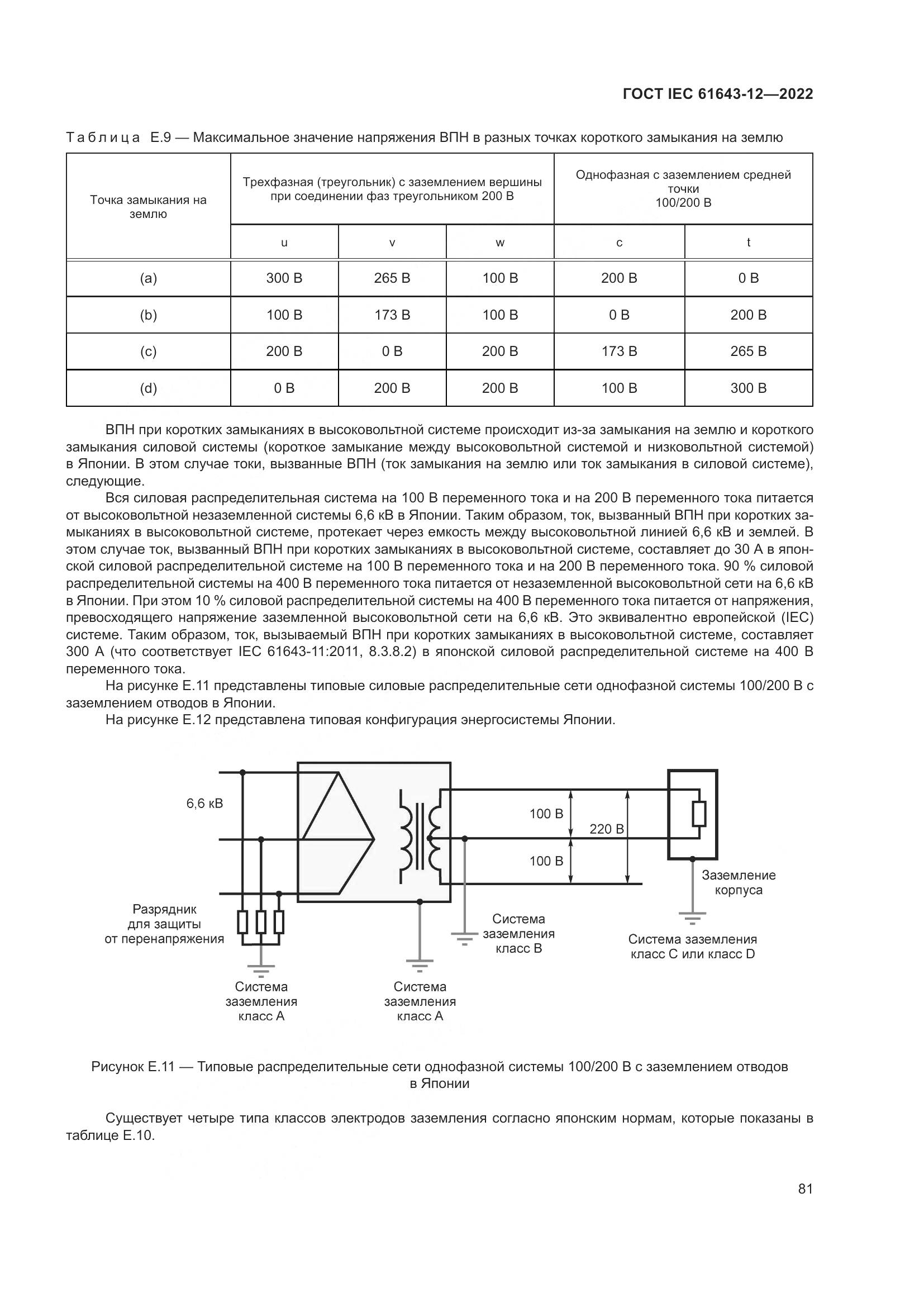 ГОСТ IEC 61643-12-2022, страница 87