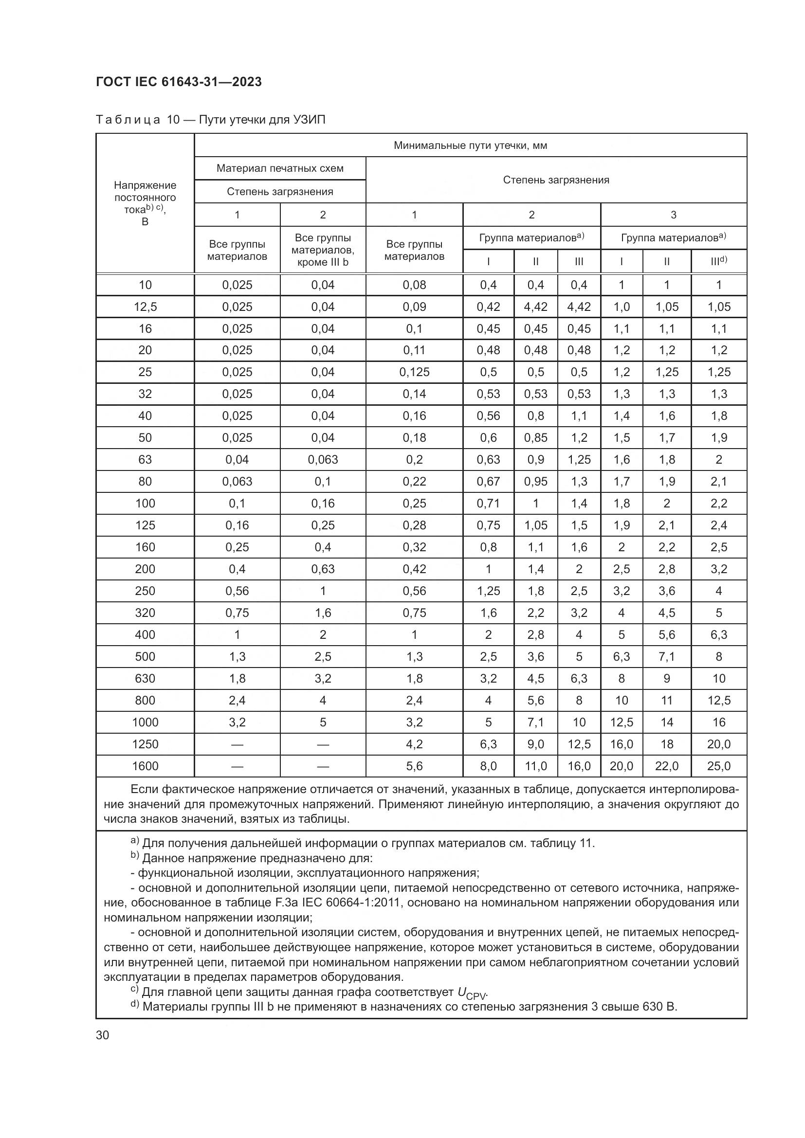 ГОСТ IEC 61643-31-2023, страница 36