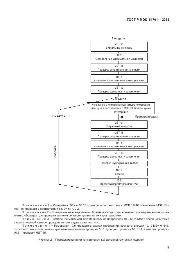 ГОСТ Р МЭК 61701-2013, страница 11
