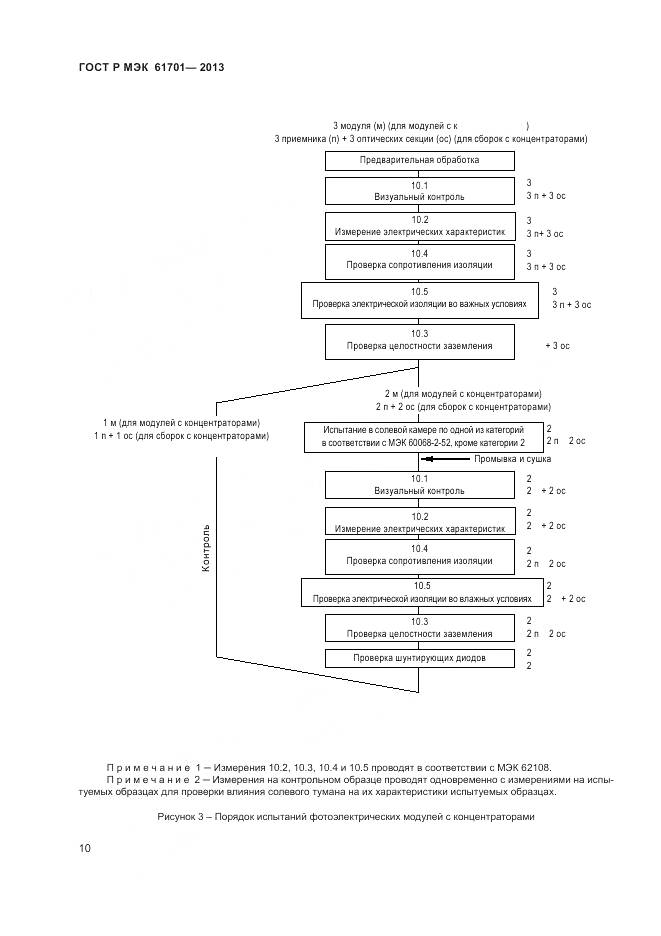 ГОСТ Р МЭК 61701-2013, страница 12