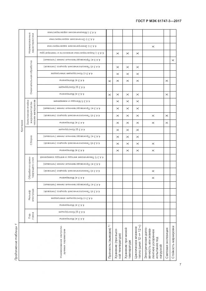 ГОСТ Р МЭК 61747-3-2017, страница 13