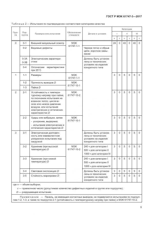 ГОСТ Р МЭК 61747-3-2017, страница 15
