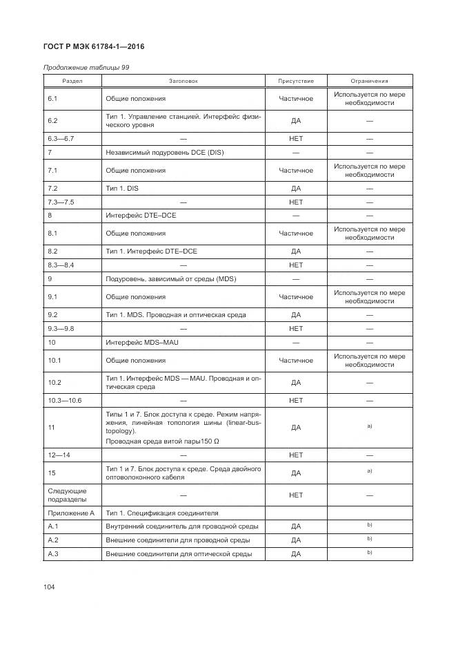 ГОСТ Р МЭК 61784-1-2016, страница 110