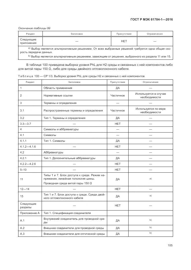ГОСТ Р МЭК 61784-1-2016, страница 111