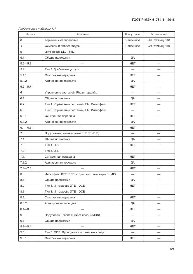 ГОСТ Р МЭК 61784-1-2016, страница 127