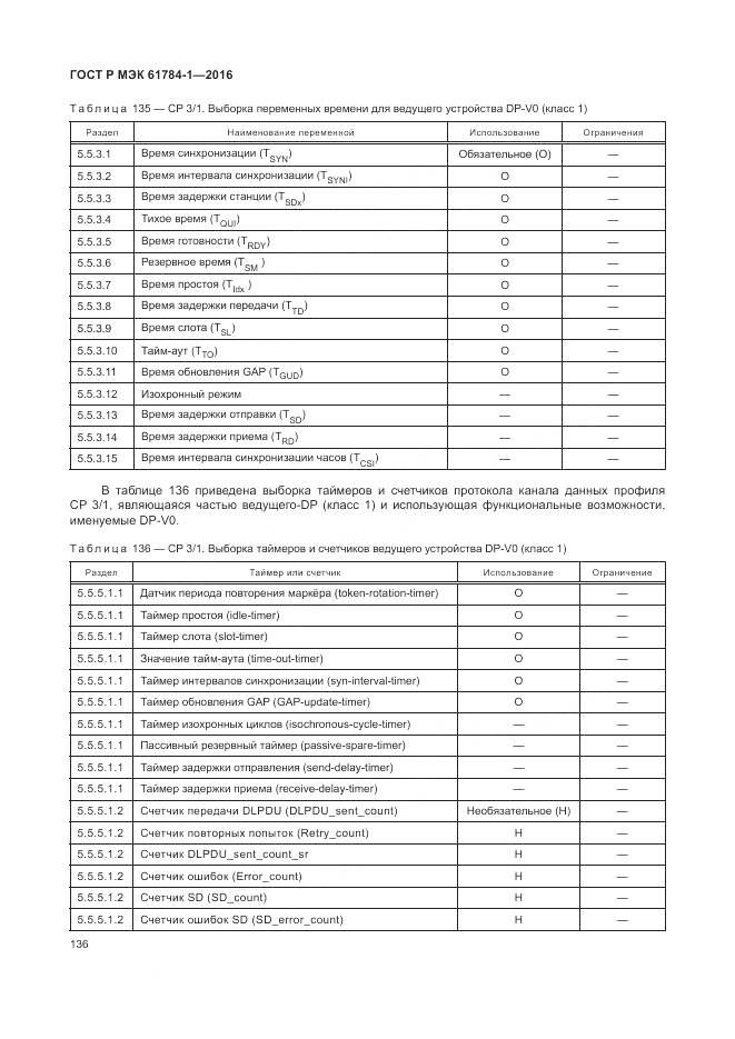 ГОСТ Р МЭК 61784-1-2016, страница 142