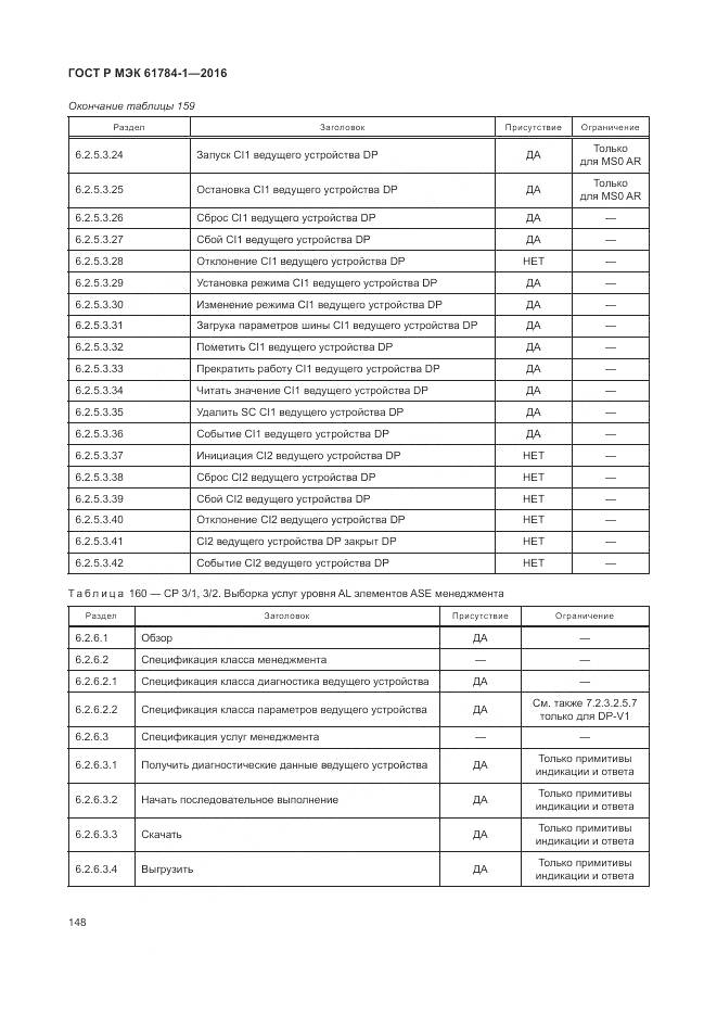 ГОСТ Р МЭК 61784-1-2016, страница 154
