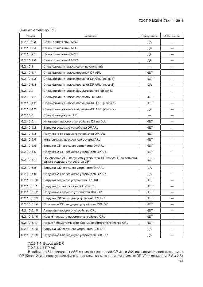 ГОСТ Р МЭК 61784-1-2016, страница 167