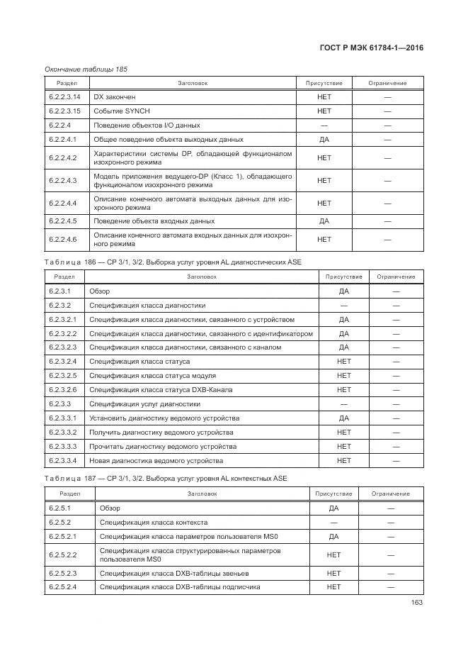 ГОСТ Р МЭК 61784-1-2016, страница 169