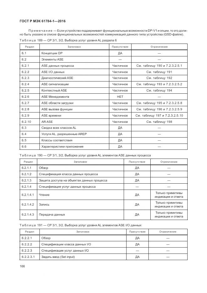 ГОСТ Р МЭК 61784-1-2016, страница 172