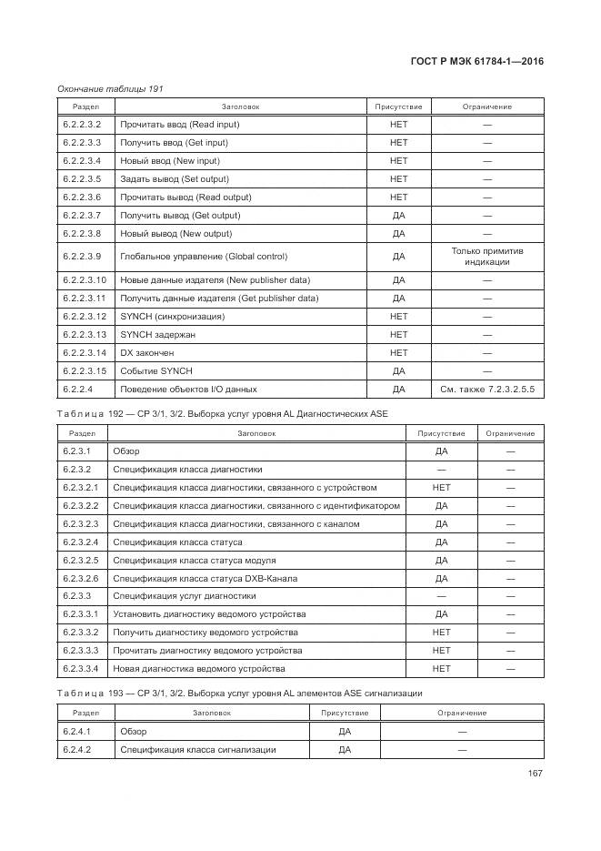 ГОСТ Р МЭК 61784-1-2016, страница 173