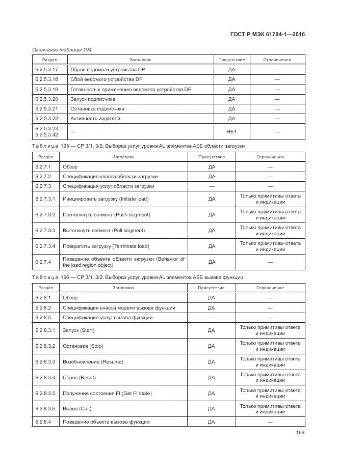 ГОСТ Р МЭК 61784-1-2016, страница 175
