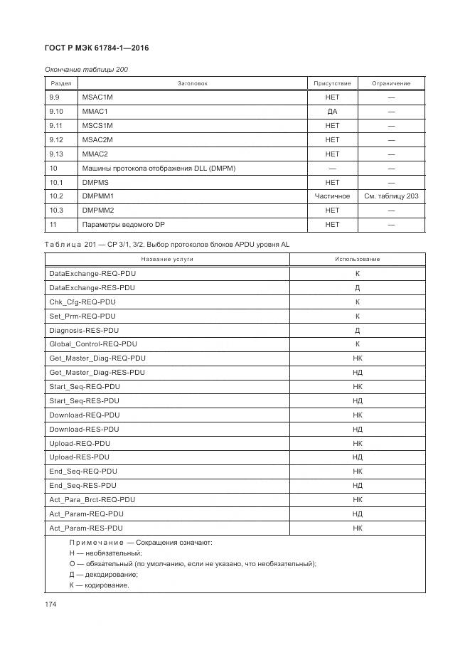 ГОСТ Р МЭК 61784-1-2016, страница 180