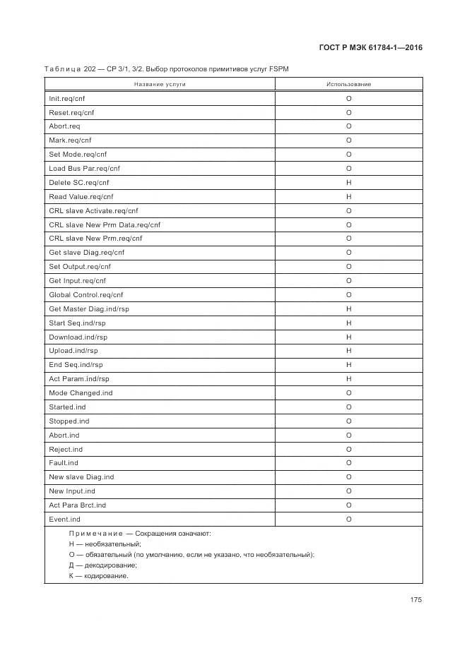 ГОСТ Р МЭК 61784-1-2016, страница 181