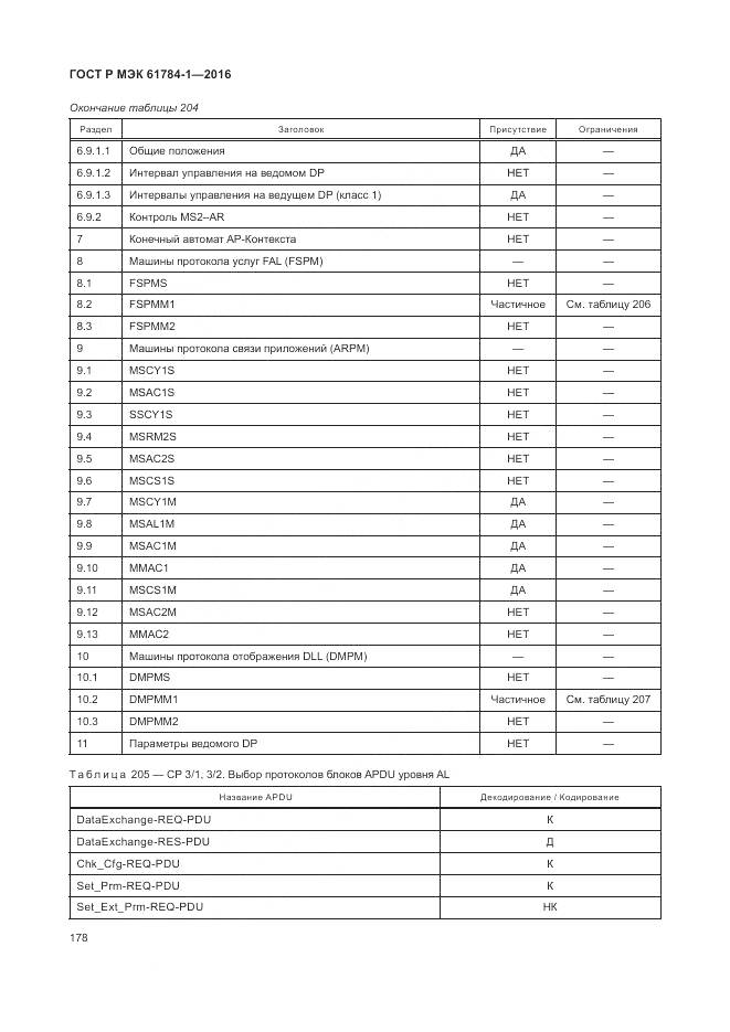 ГОСТ Р МЭК 61784-1-2016, страница 184